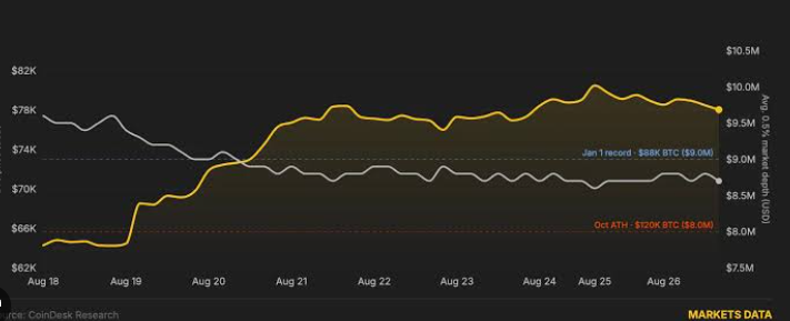 Bitcoin Nears $79K as ETF Inflows and U.S. Crypto Policy Shift Fuel Institutional Rally
